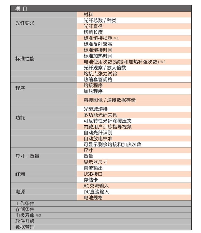 長沙奧信電子科技有限公司,奧信電子科技,光纖熔接機,光時域反射儀,通信測試儀表